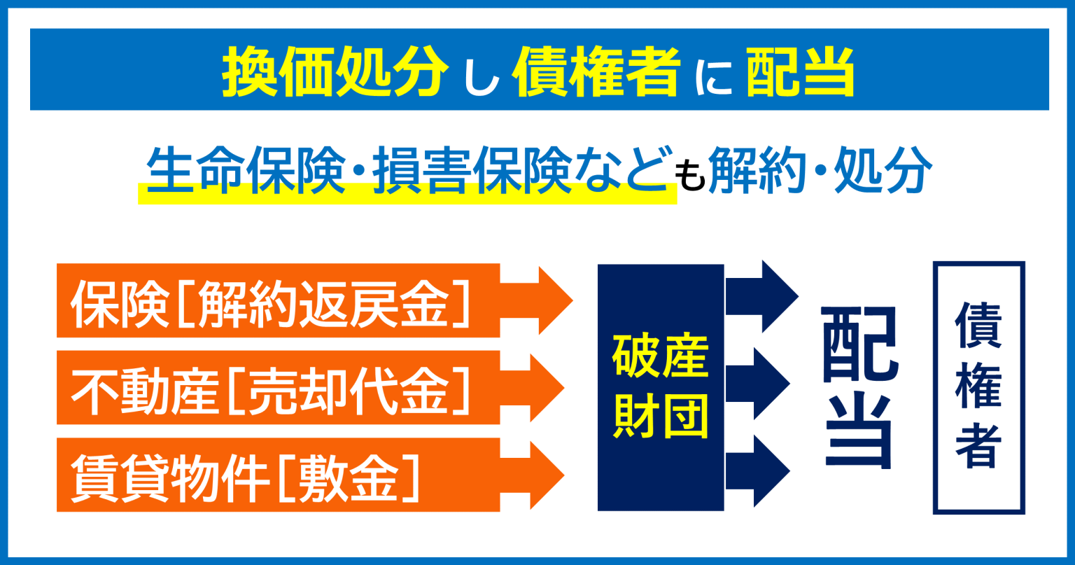 自己破産で生命保険の解約が必要な場合と、契約を維持するための4つの方法 たちばな総合法律事務所 自己破産で生命保険の解約が必要な場合と、契約を維持するための4つの方法 たちばな総合法律事務所